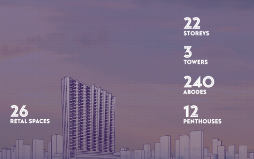 Anantara Alora – 3 BHK Apartments, Shops and Showrooms
