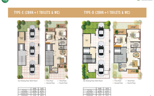 Signature Global Park III – Residential Plots in Gurgaon