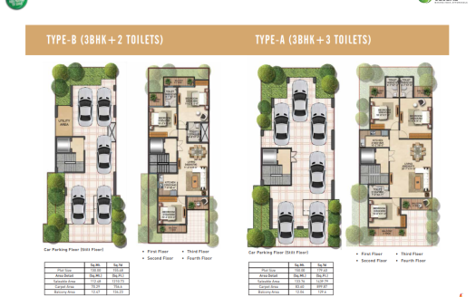 Signature Global Park III – Residential Plots in Gurgaon