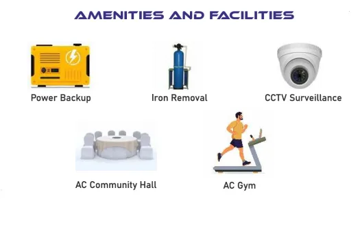 The Avenue – 2 and 3 BHK Apartments in Kolkata