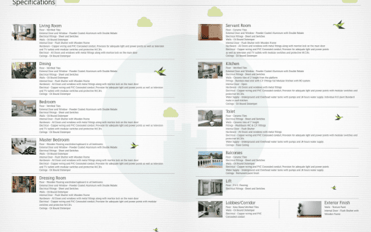 Supertech Eco Village IV – 2 and 3 BHK Apartments in Noida