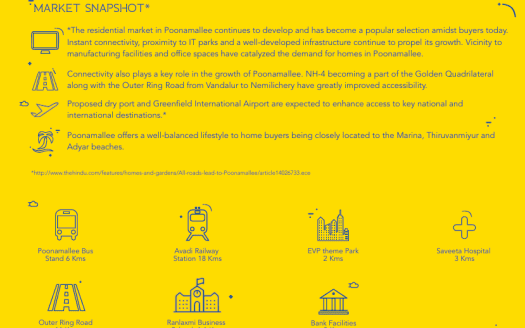 Tata Santorini – 1 and 2 BHK Apartments in Chennai